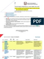 ALERTA DE CONVOCATORIAS VIGENTES AL 06 DE ABRIL DEL 2021 Considere que las fechas de movilidad sean pertinentes dada la alerta de salud