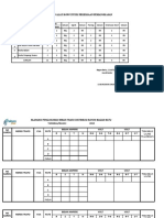 ALAT ROW PEMANGKASAN