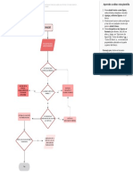 Diagrama de Flujo