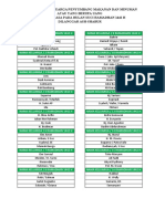 Daftar Donatur Makan & Minum