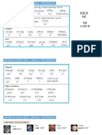 000 Tablas - Formulas - Procedimientos - Mecanica de Fluidos(1)