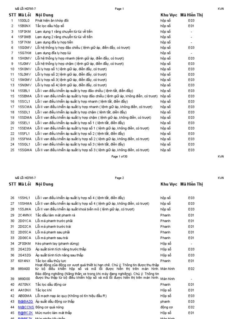HD785-7 Error Code Translation.2 | PDF