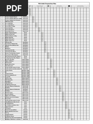 Audit Plan