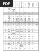 Fabric Chart Young 3E