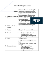 Table Identifikasi Kebijakan Moneter