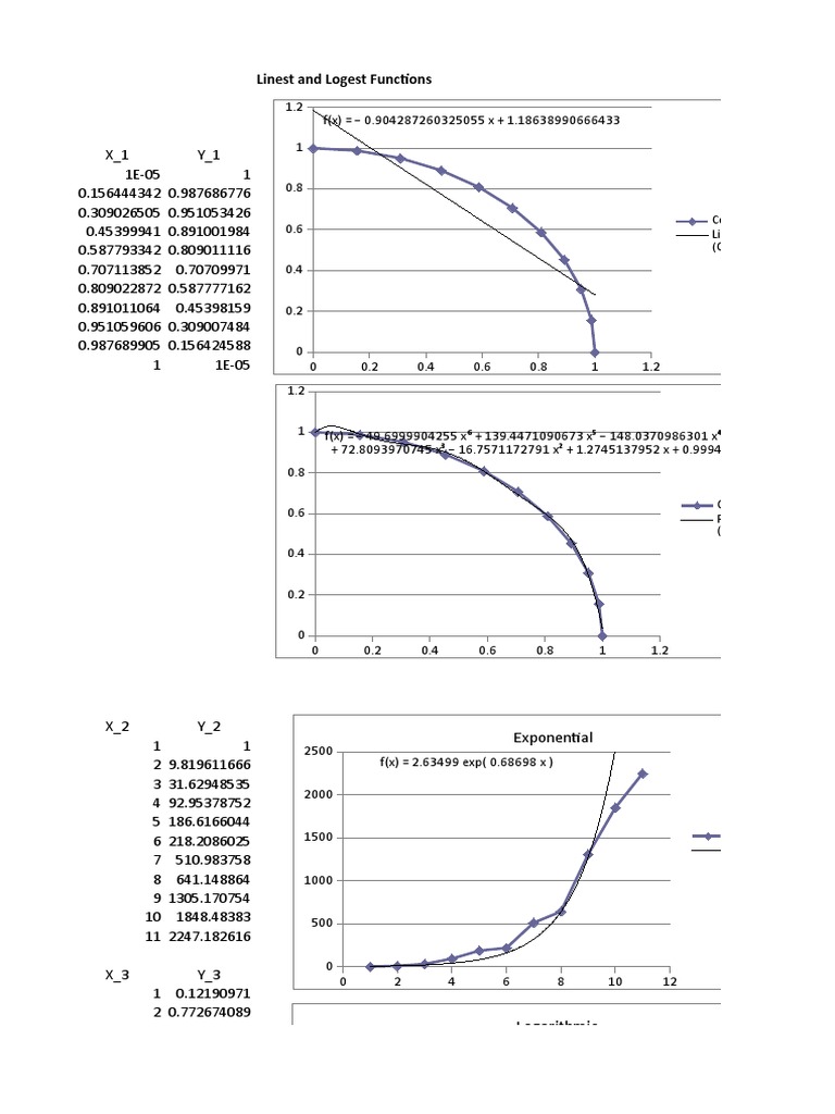 Linest Poly PDF Exponential Function Teaching Mathematics