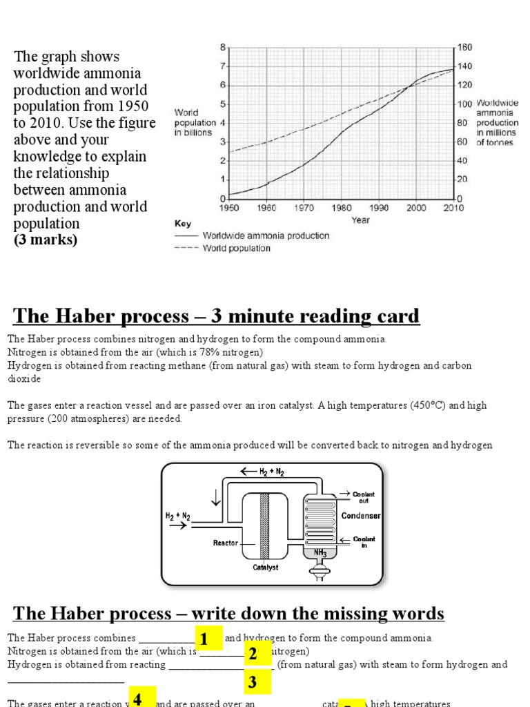 Haber Process Task 1 | PDF | Nitrogen | Hydrogen