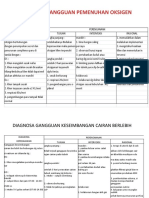 Diagnosa Gangguan Pemenuhan Oksigen