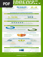 Infographic - Enterprise Mobility Management