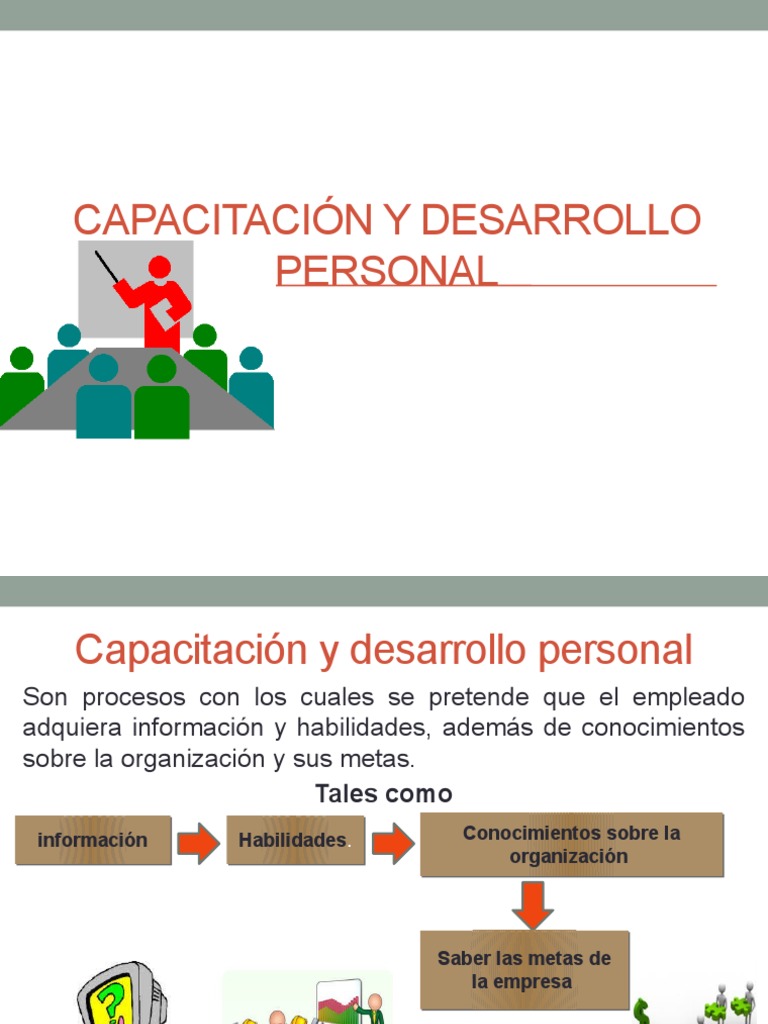 Capacitación y Desarrollo Laboral Efectivo | PDF | Desarrollo personal ...