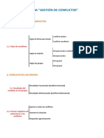 Gestión Conflictos 1 Esquema