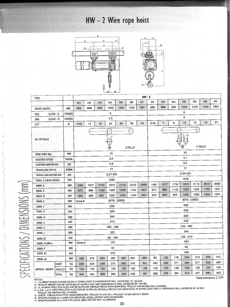 Indef Higher Lift Wire Rope Hoist HW2 PDF