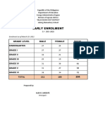 Early Enrolment: Kindergarten Grade I Grade Ii Grade Iii Grade Iv Grade V Grade Vi Total 211 183