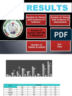 Sample Mea Dashboard