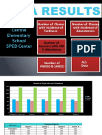 TALACOGON CENTRAL Smea Dashboard