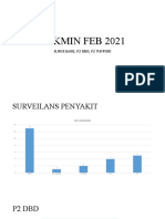 Lokmin Feb 2021: Surveilans, P2 DBD, P2 Thypoid