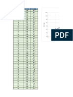 Gráfico de Dispersión