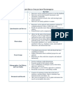 Different Data Collection Techniques