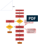 Diagrama de Flujo Accidente de Trabajo 1