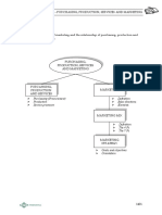 Objective: Purchasing (Procurement) Production Service Provision Basic Functions Elements