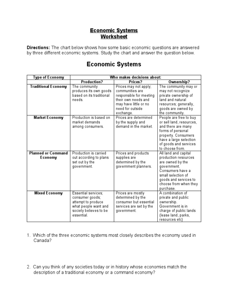 Economic Systems Worksheet | PDF | Economic System | Prices