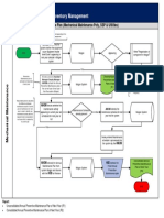 As-Is Annual Preventive Maintenance Plan (V6)