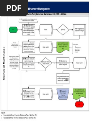 As-Is Annual Preventive Maintenance Plan (V6)