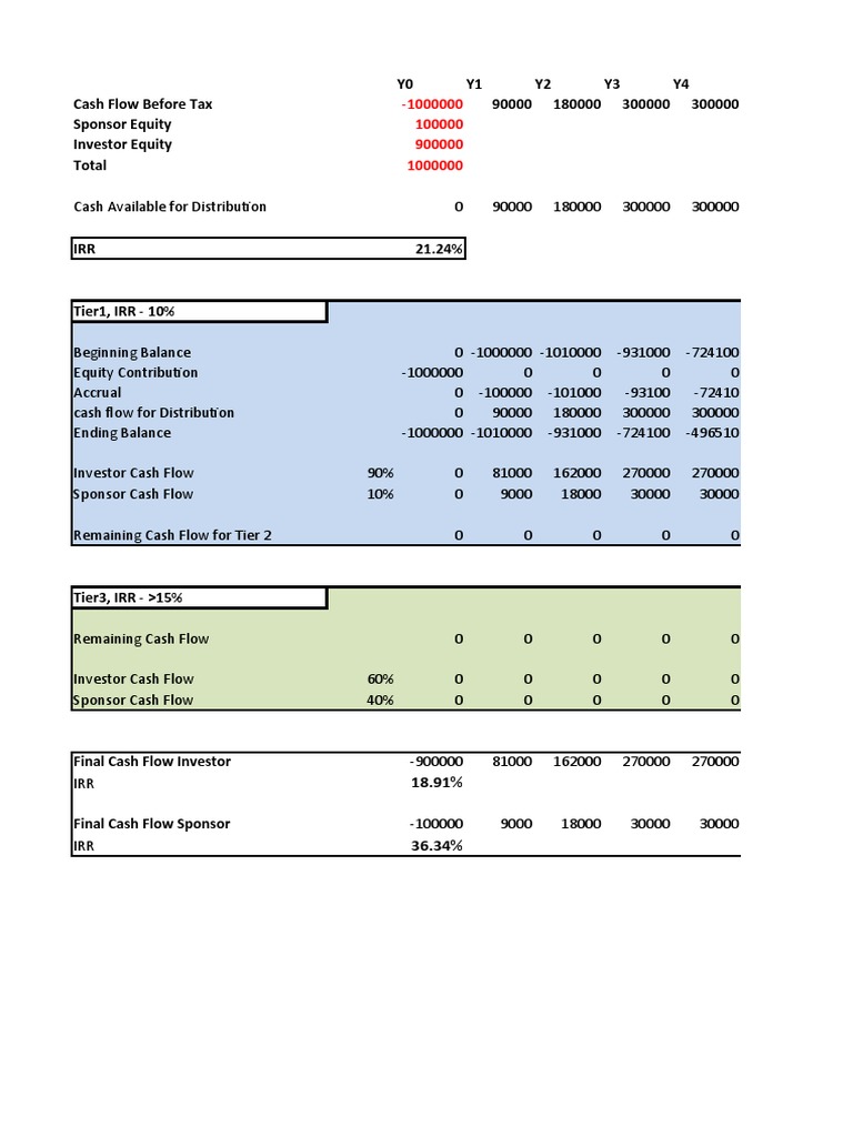Waterfall Model PDF Balance Sheet Accounting