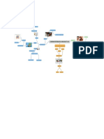 Mapa Mental Farmacoterapia