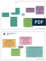 Mapas Mentales