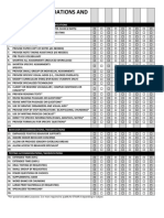 Special Education Accommodations Checklist