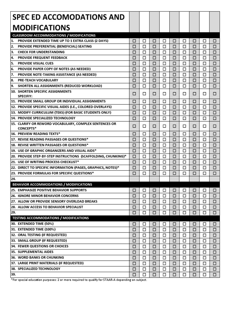 Special Ed Classroom Strategies | PDF | Educational Psychology ...