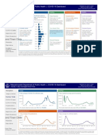 Ma DPH Covid-19 April 10 2021