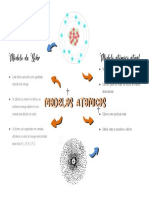 Modelos atômicos bohr.atual