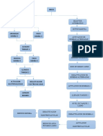 Narrativa Del Proceso