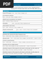 Curl Cheat Sheet: by Seth Kenlon