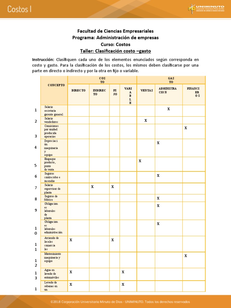 Clasificación de Costos y Gastos Empresariales | PDF | Business ...