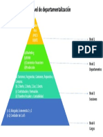 Nivel de Departamentalización