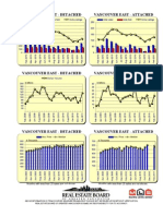Rebgv Area Charts - 2011-02 Vancouvereast Graphs-Listed Sold Dollarvolume