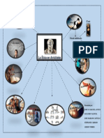 Mapa Mentas Teoria Etica de Aristoteles