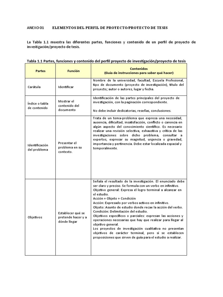 Anexo 01 Elementos Del Perfil de Proyecto - Proyecto de Tesis | PDF ...