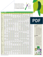 Tui Planting Calendar Poster