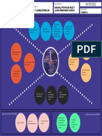 Mapa de Empatía Mercadeo