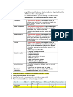 Méthode À Suivre en MOO - Partie 1