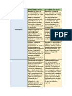 Cuadro Diferencia y Semejanza