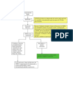 Fluxograma Processo Administrativo