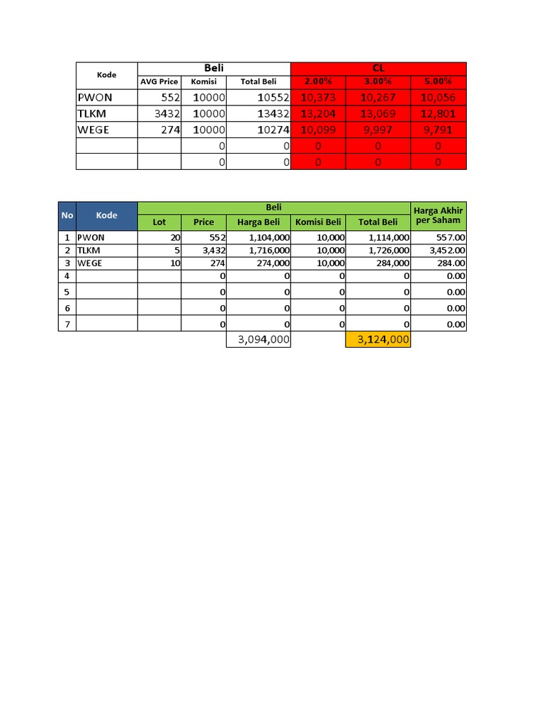 CL Trading Summary and Performance | PDF