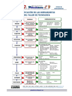 Clasificacion Herramientas