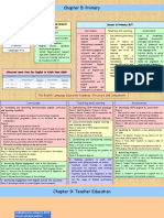 Chapter 5: Primary: Literacy and Assessment Initiatives Issues in Primary ELT KSSR English Language Modules