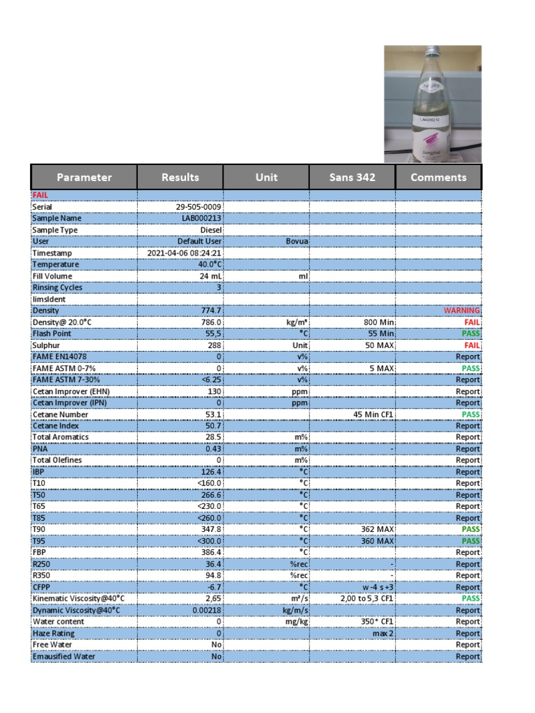 Lab Report 2 | PDF | Chemical Energy Sources | Fuels